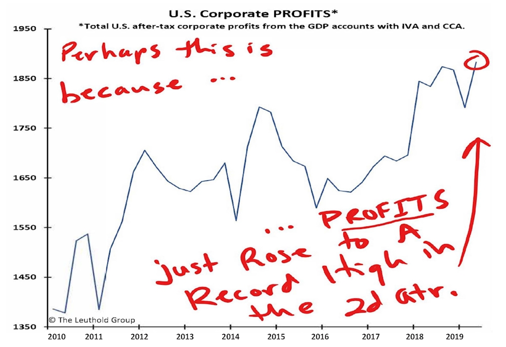 Article Chart